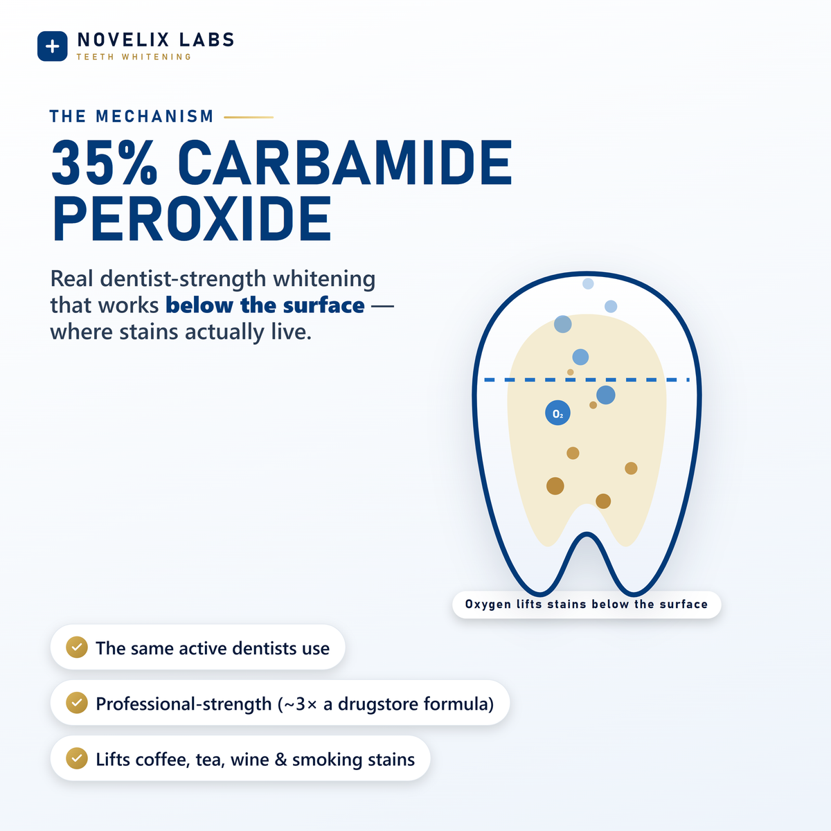 Whiter Teeth in Minutes · Novelix™ Pro Gold Whitening Pen